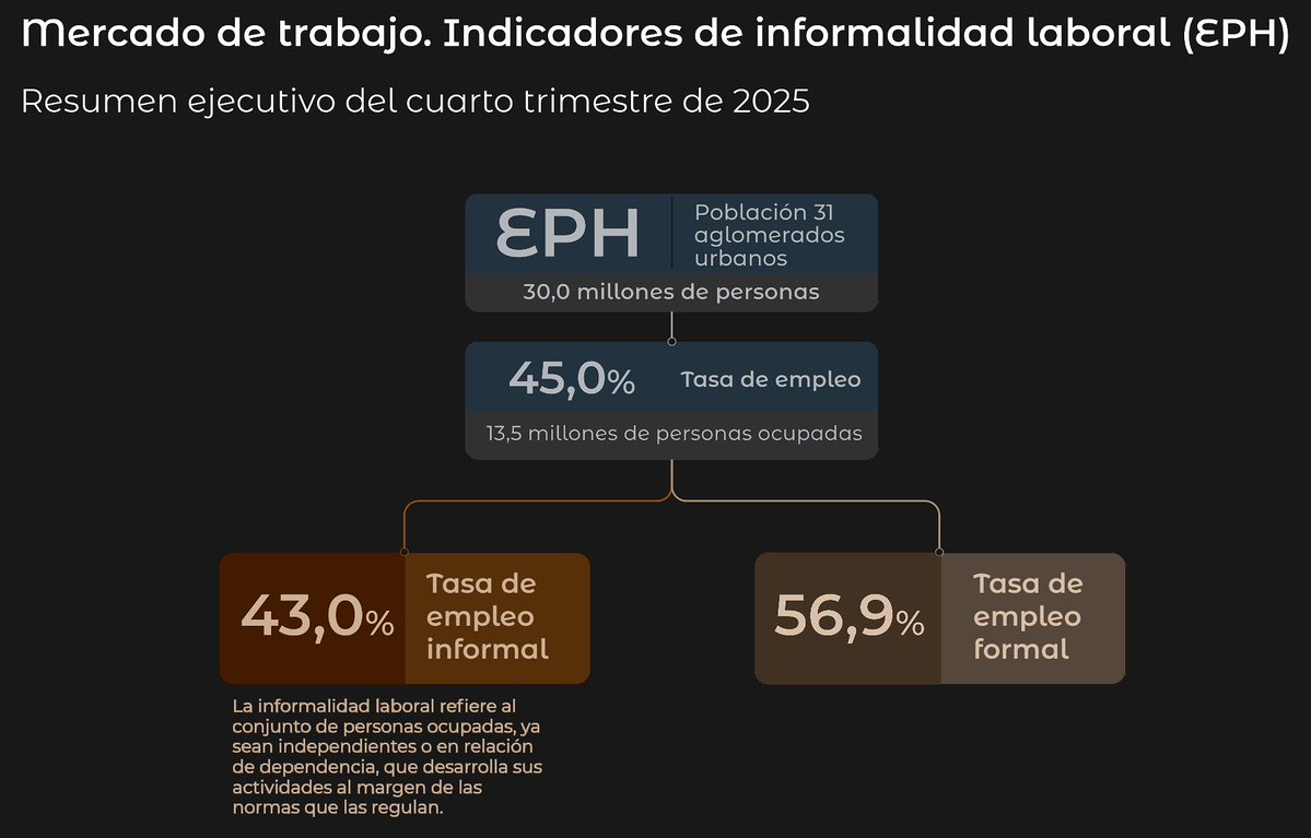 Embudo de datos tweet media