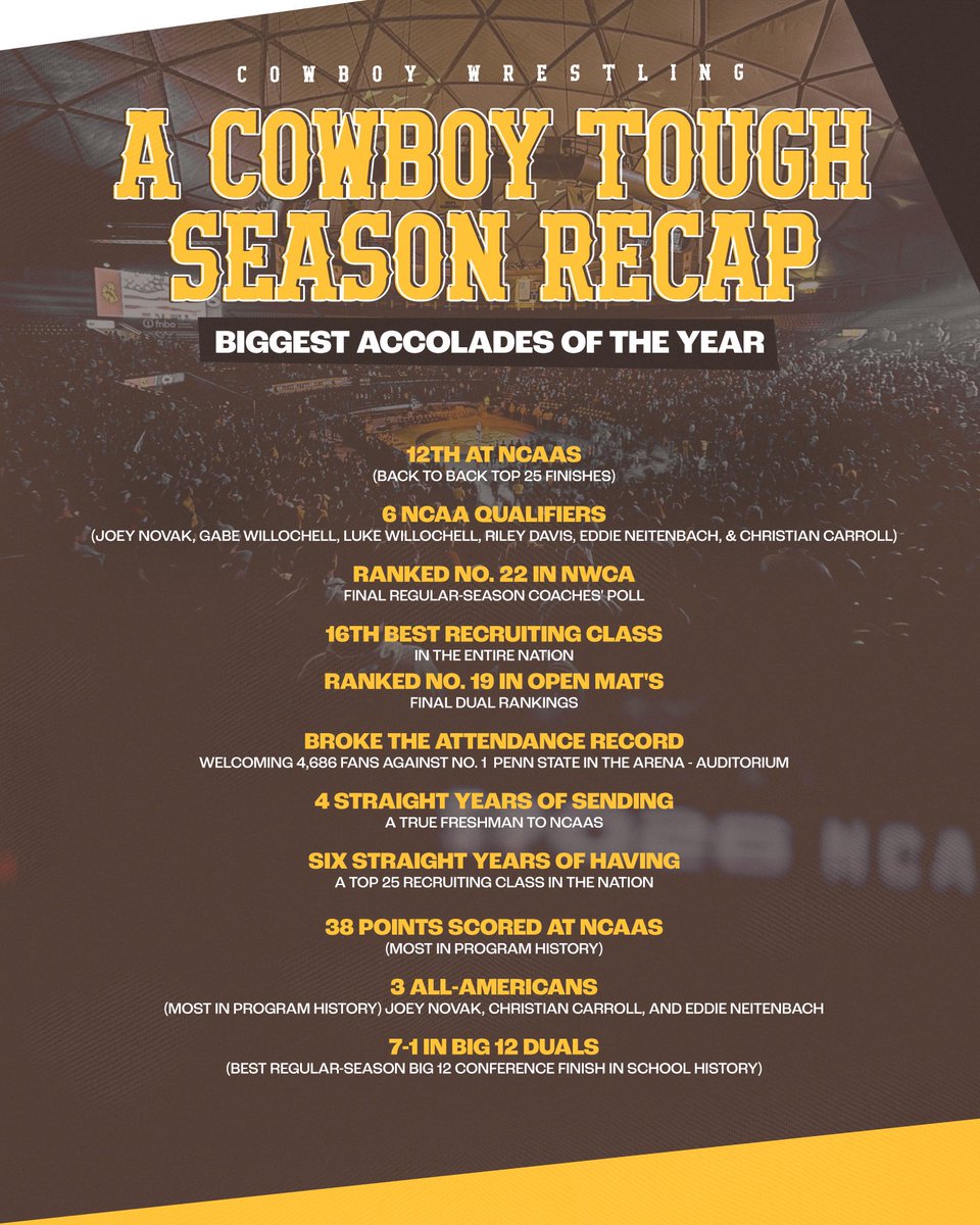 Wyoming Cowboy Wrestling tweet media