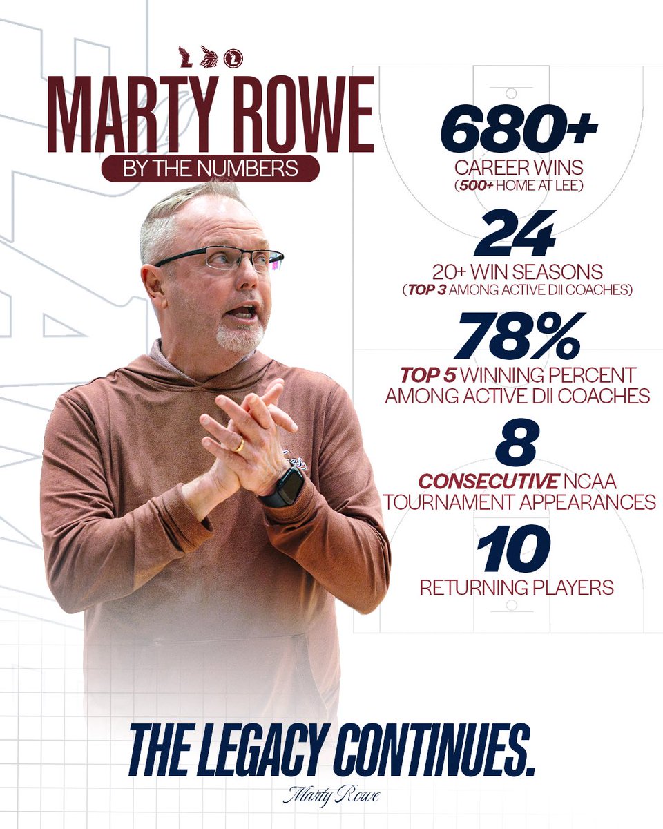 LeeUWBB's tweet photo. The Legacy Continues 😤 https://t.co/VHzzQ6p9bK