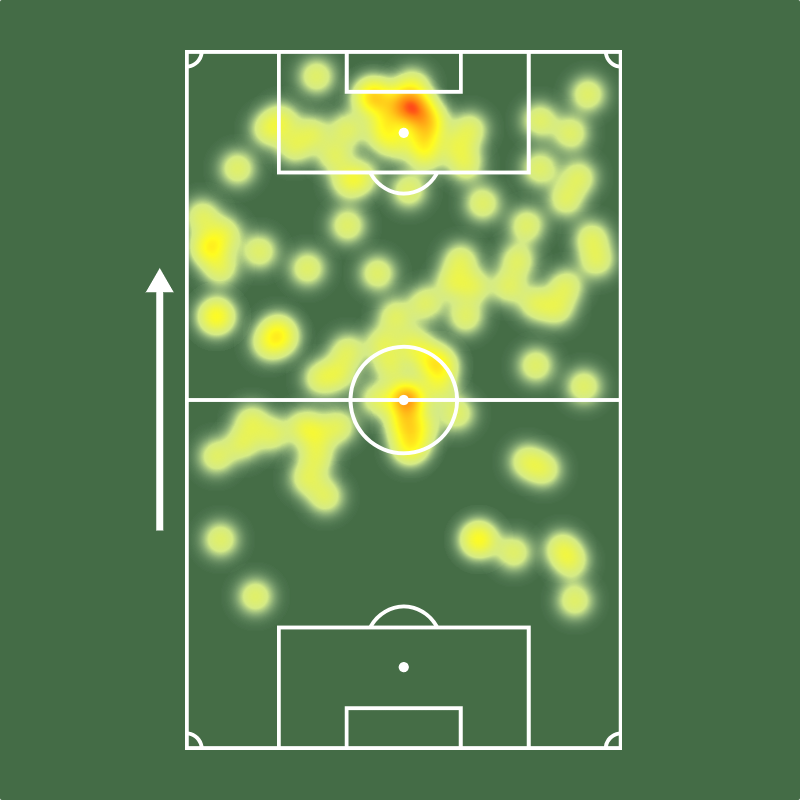 Sofascore Brasil tweet media