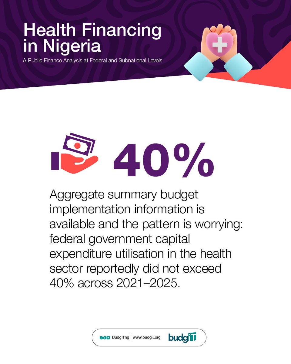 BudgIT Nigeria tweet media