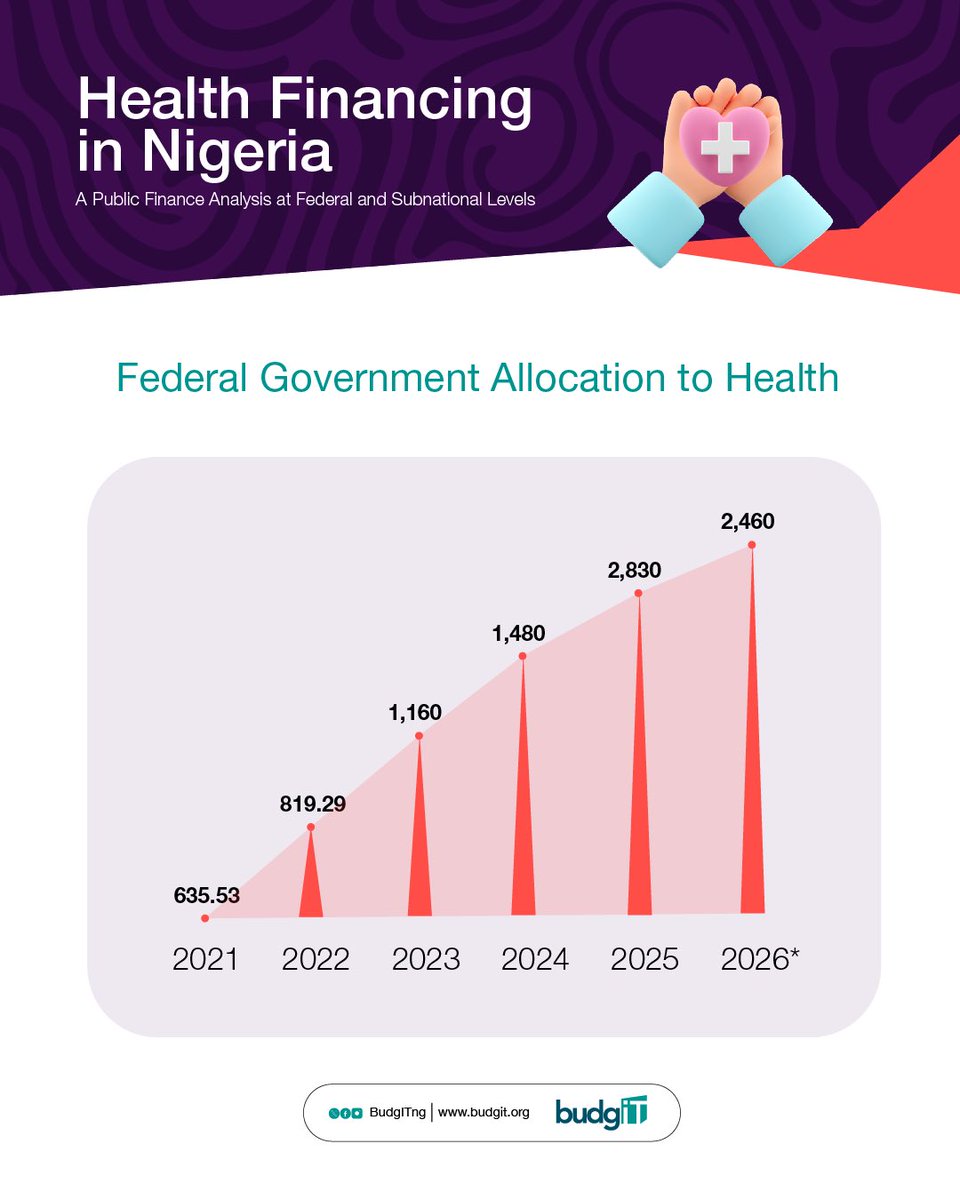 BudgIT Nigeria tweet media