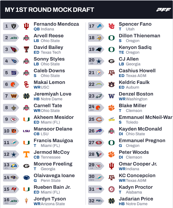 Polymarket Football tweet media