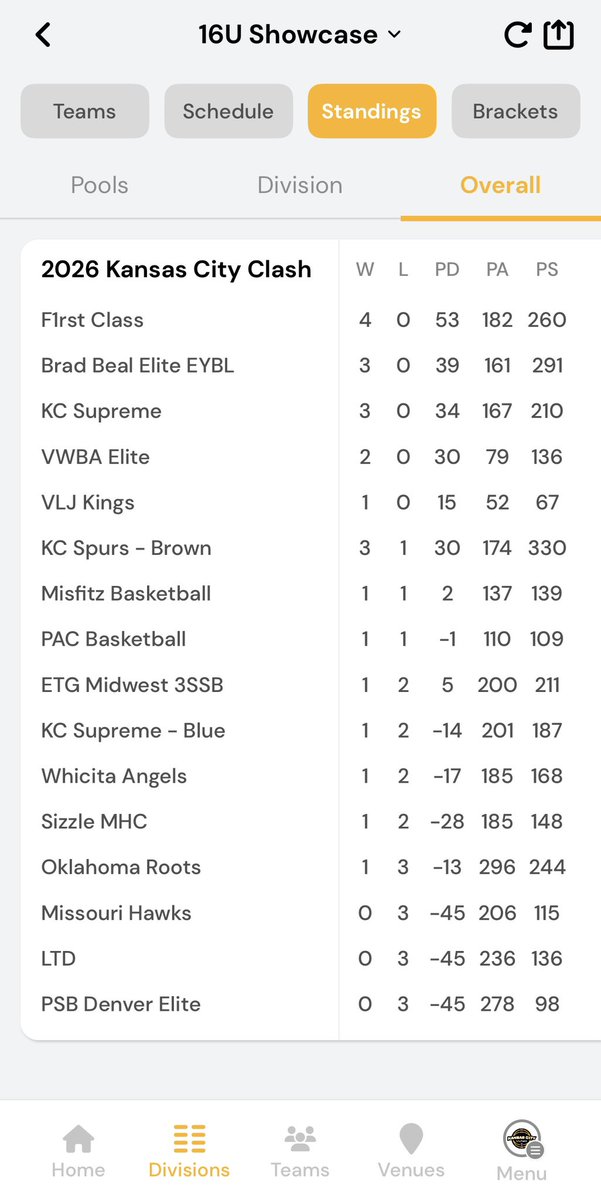 Jarrett Cox-Bradley tweet media