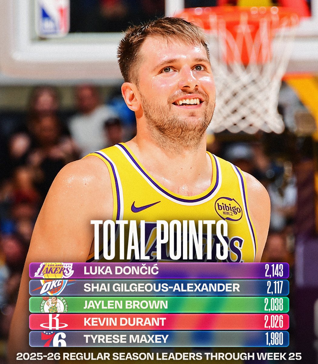 NBA.com/Stats tweet media