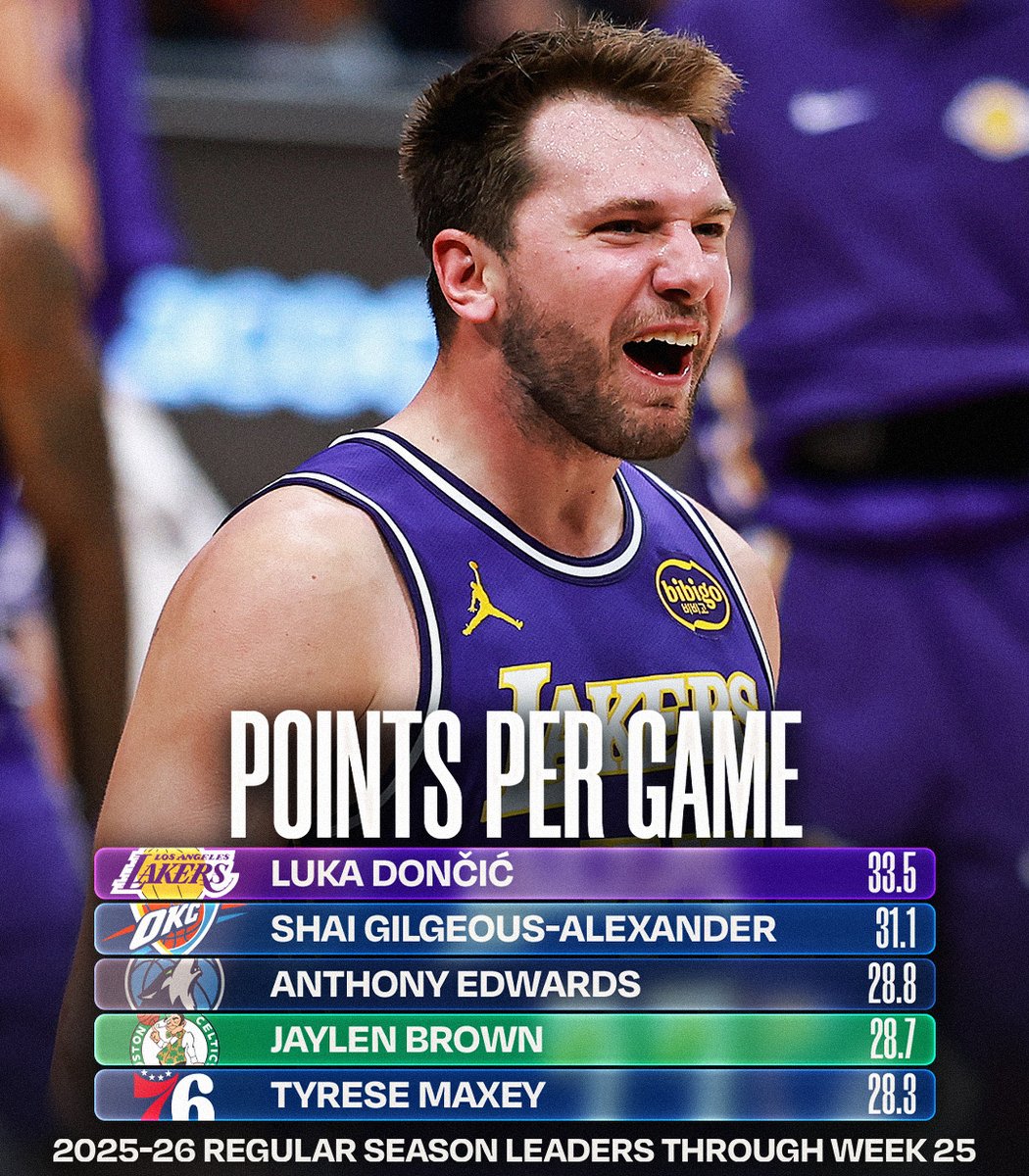 NBA.com/Stats tweet media