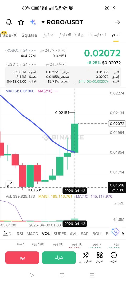 رحلة المليون دولار $ One Million Journey tweet media