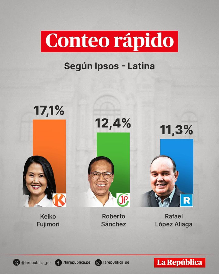 Dante Bobadilla tweet media