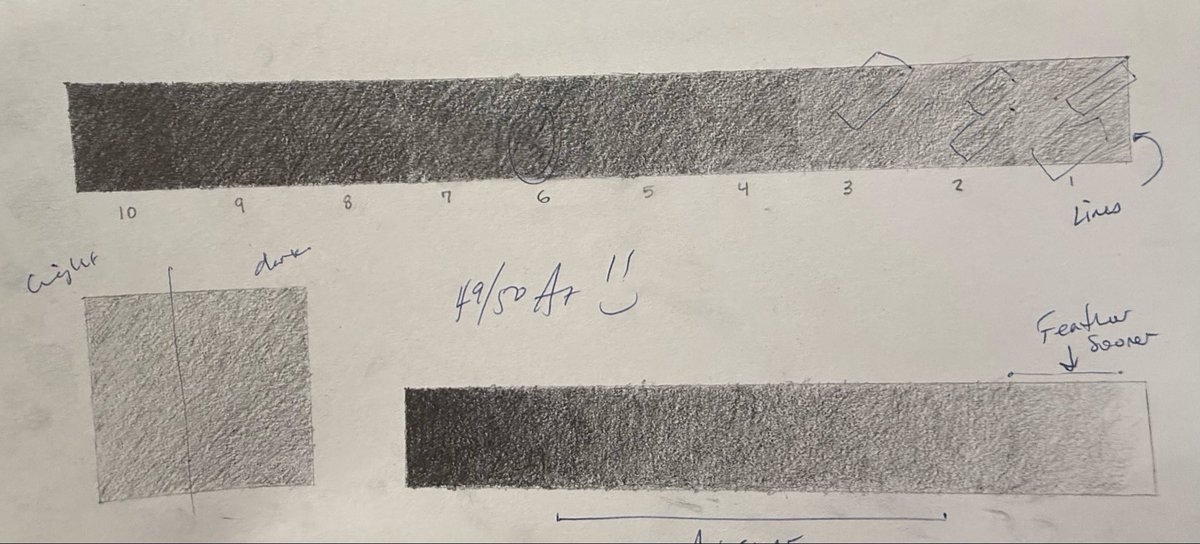 Atown_art21's tweet image. Everyone sees the product, but what about the process? Weeks of shading practice and understanding light and value. Here are some students who are starting to get it! #Atownart #hardwork @ACSD_MH @AHS_DrPach @DrPMilcetich @AHS_SeanBaker @torresv4msu