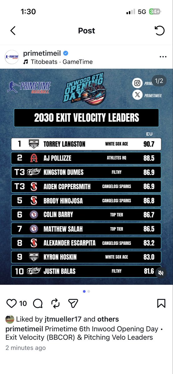 Colin_Barry14's tweet photo. Very good plate appearance this weekend for our second tournament. Had very good plate discipline and kept a powerful swing though the weekend. Placed 3rd out of 16 teams and let’s keep rolling! 

- 11 rbi 
- 0 SO
- 2 BB
- 1 3B
- 2 2B
- 2 1B
- 2 HR (1 run, 3 run) https://t.co/BjBJMjBqJV