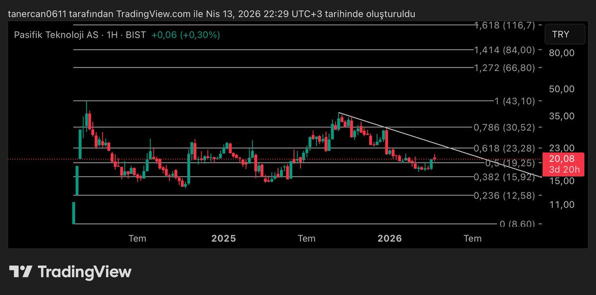 can_tanerr's tweet photo. #patek 
#takip te kal 👇 Ytd. https://t.co/2VFQuujMqL