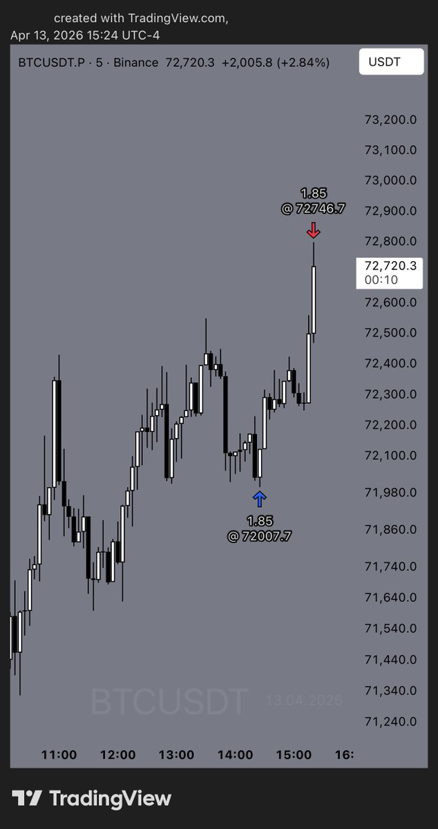 NEuSStrading's tweet photo. With perfection, doubt disappears. https://t.co/22YnKNFhei