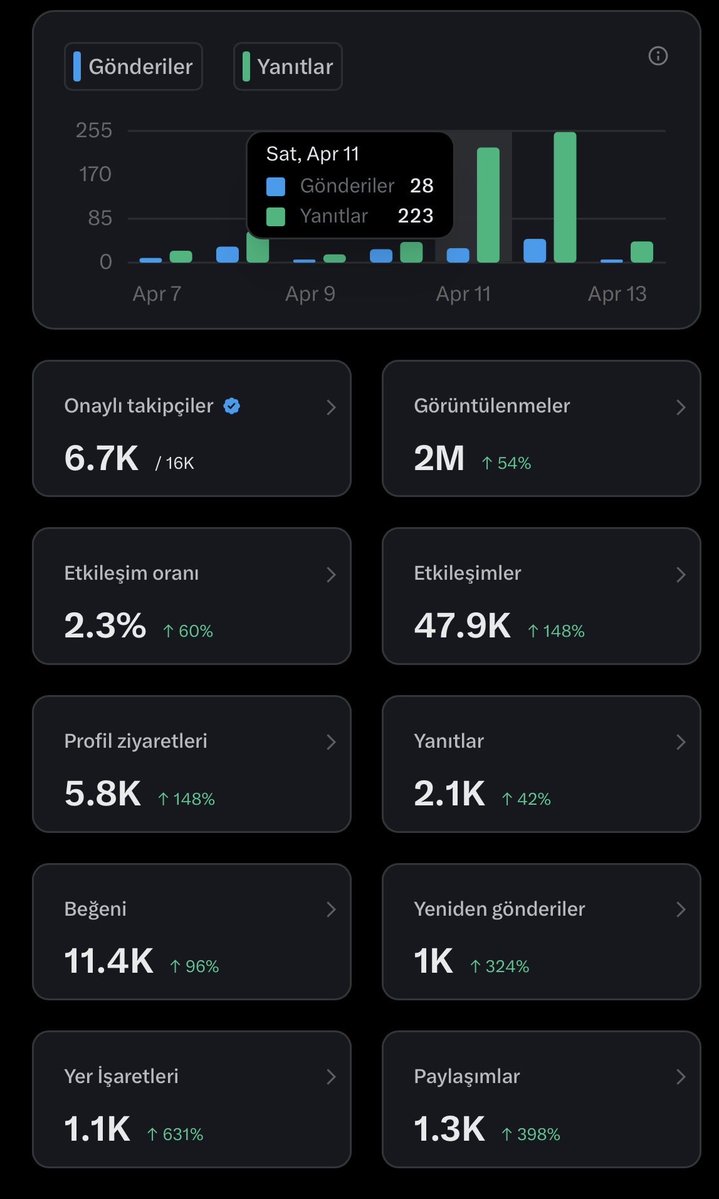 Emrah Çap tweet media