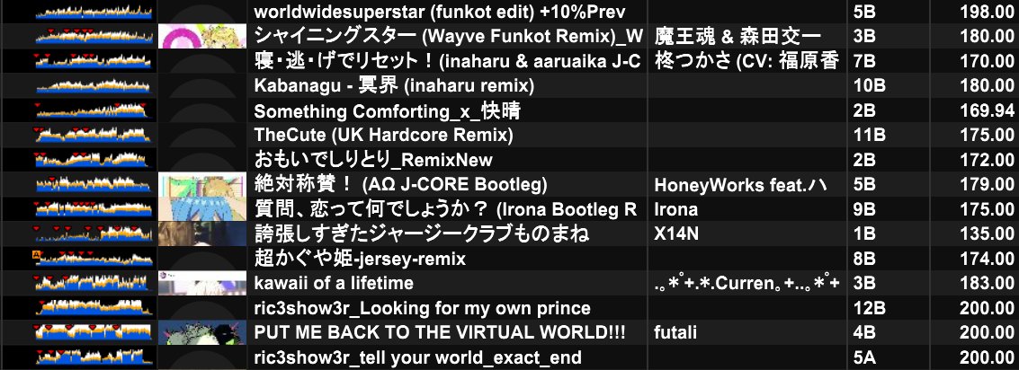 kknnkk6622's tweet photo. #springnotes
大変遅れましたが先日のspring notesでやった曲ですー!
アニリミとハイフリ中心にやりました https://t.co/EPrKhjuMms