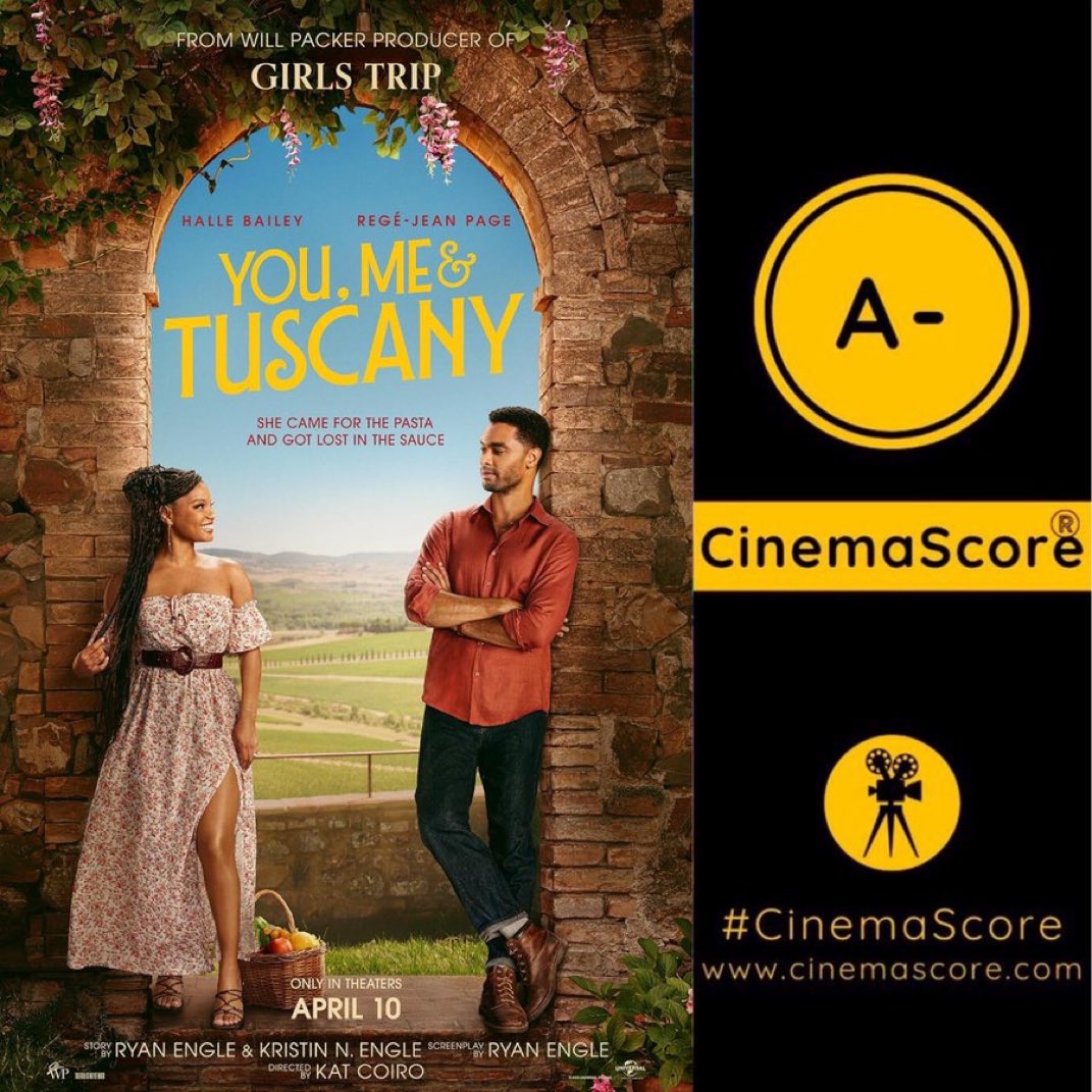 Luiz_Fernando_J's tweet image. What wasn’t good became worse as weekend actuals for #Universal’s new romcom in town #YouMeAndTuscany came even lower at US #BoxOffice, after the PG-13 romance starring #HalleBailey &amp;amp; #RegeJeanPage grossed 7.8M on 3-day Opening weekend, even below R-rated #TheDrama’s 2nd weekend