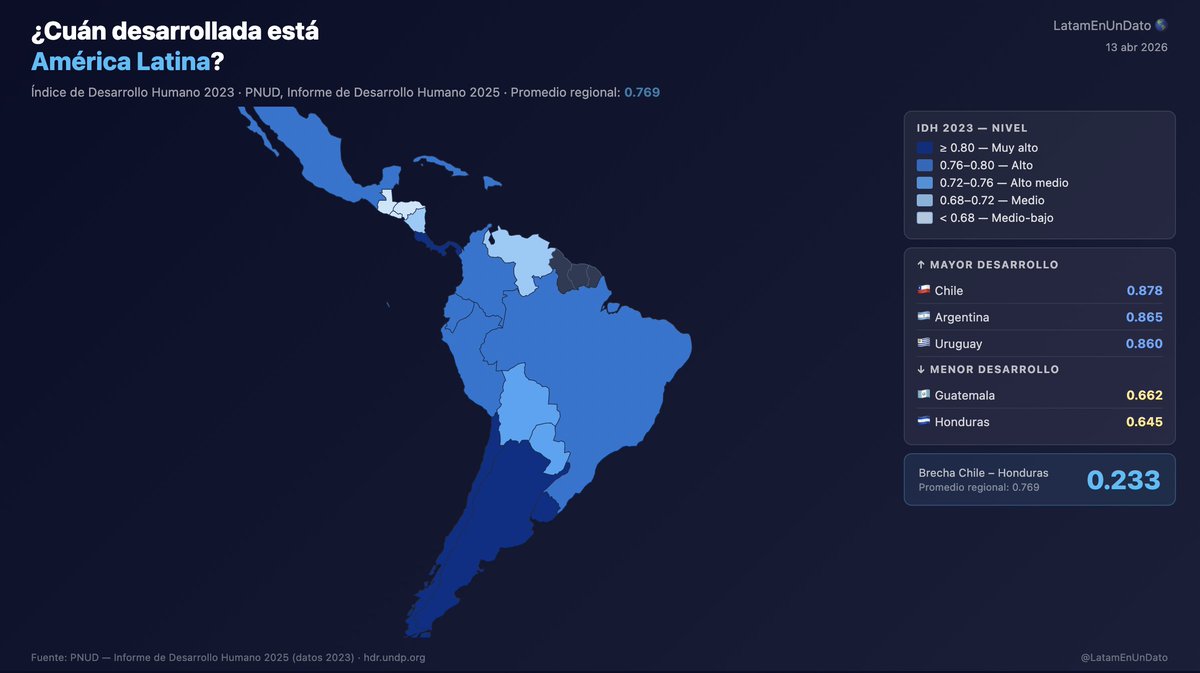Latam En Un Dato tweet media
