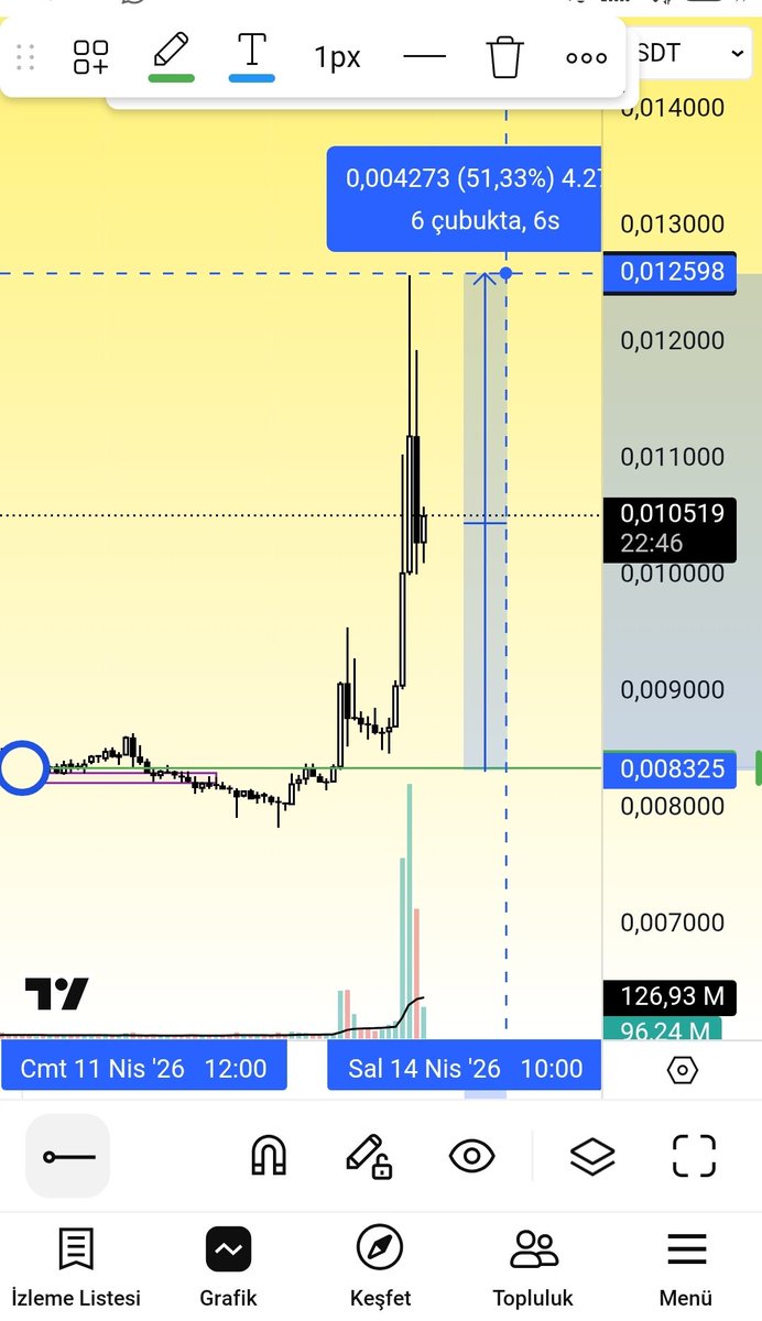 $tst %50 kar
