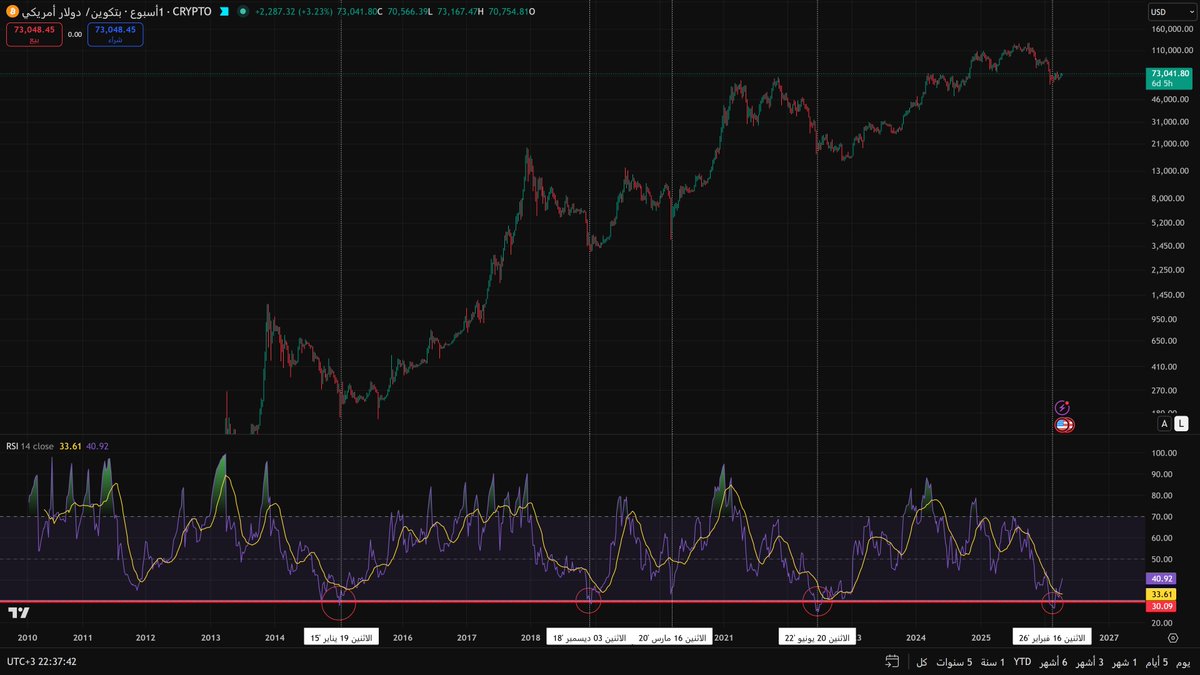 عبدالله / عمله رقميه tweet media