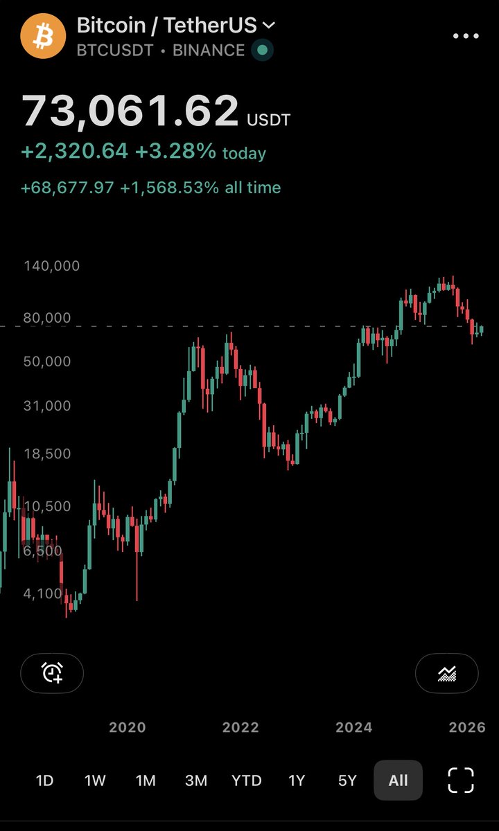 Crypto Crib tweet media