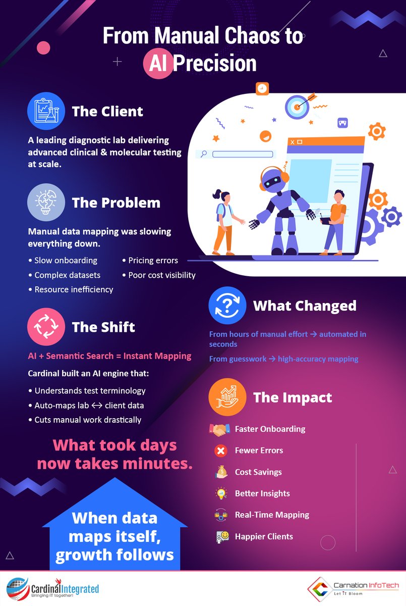Int_Cardinal's tweet image. Still relying on manual workflows? That’s costing your business time, revenue, and growth. #AIpowered #automation is transforming how diagnostic labs and enterprises manage complex data mapping. What once took days can now happen in minutes, with better accuracy and zero chaos.