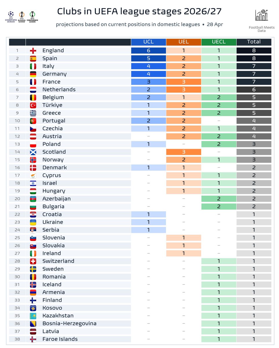 Football Meets Data tweet media