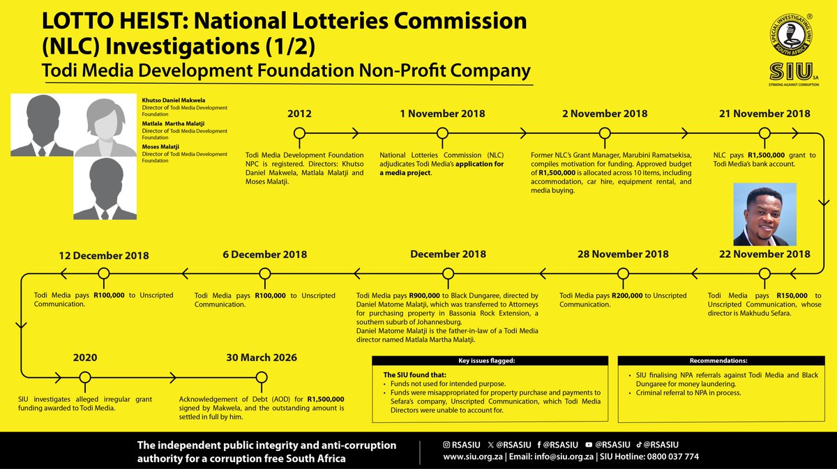 Special Investigating Unit (SIU) tweet media