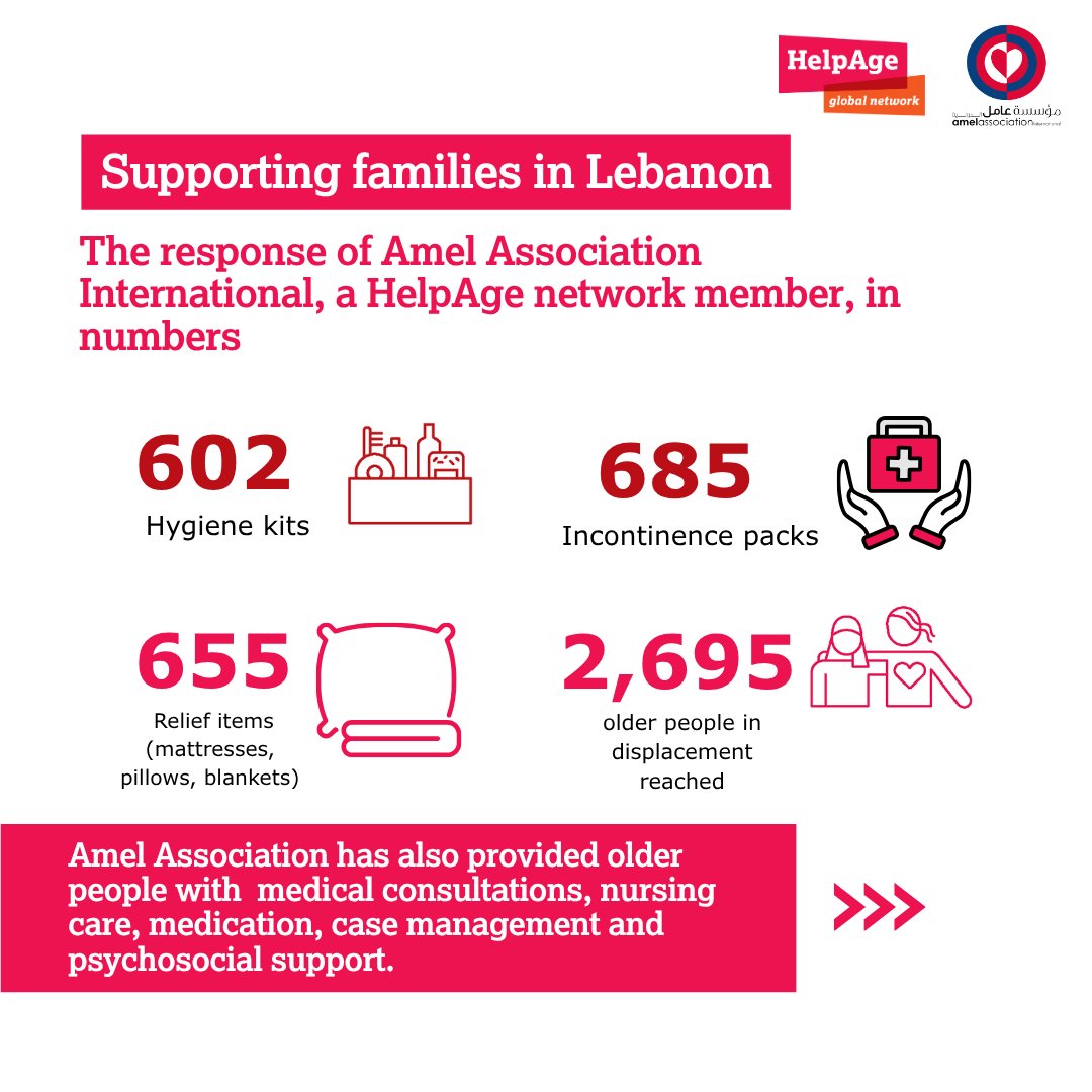 HelpAge International tweet media