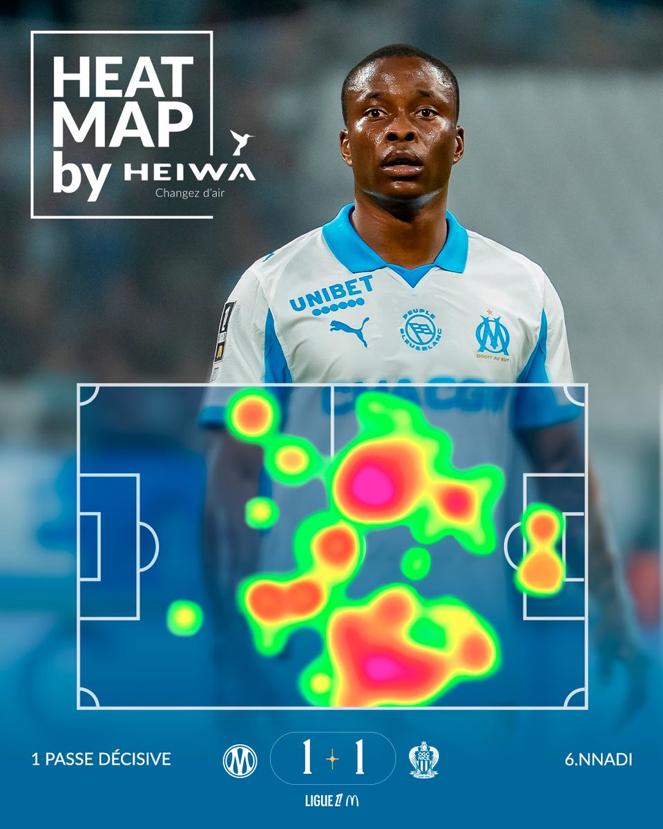 Olympique de Marseille tweet media