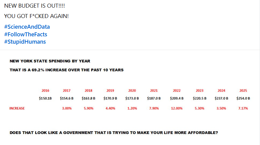 FactsMa02805793's tweet photo. FLASHBACK:  1 YEAR AGO TODAY...

Democrats are working every single day to make your lives more unaffordable.  🙄 https://t.co/tsUskIkrAA