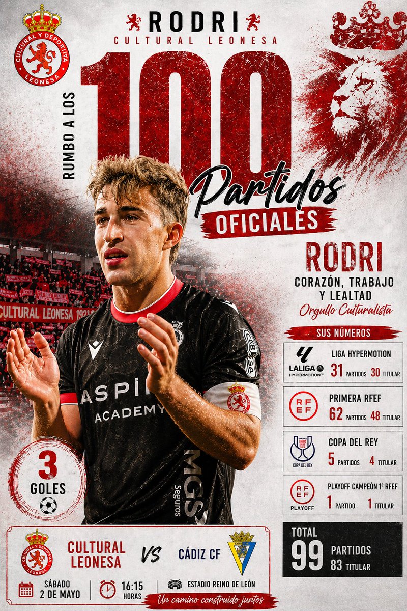 MrJCastro7's tweet photo. Este proximo sabado ante el Cadiz se cumplirá una efemeride importante: Rodri cumplirá su partido oficial 100 con la camiseta de la @CyDLeonesa 

Mas de 5 años hace de aquel 6 de enero de 2021 en una eliminatoria de Copa del Rey contra el Granada CF, en el que Rodri debutaría de titular con solo 18 años.

Casualidades de la vida, el entrenador que le hizo debutar, Iñigo Idiakez, estará presente este sabado en el banquillo visitante del Reino como 2º entrenador del conjunto gaditano.

Ojala Rodri pueda celebrar este numero con una victoria que nos daría puro aire.