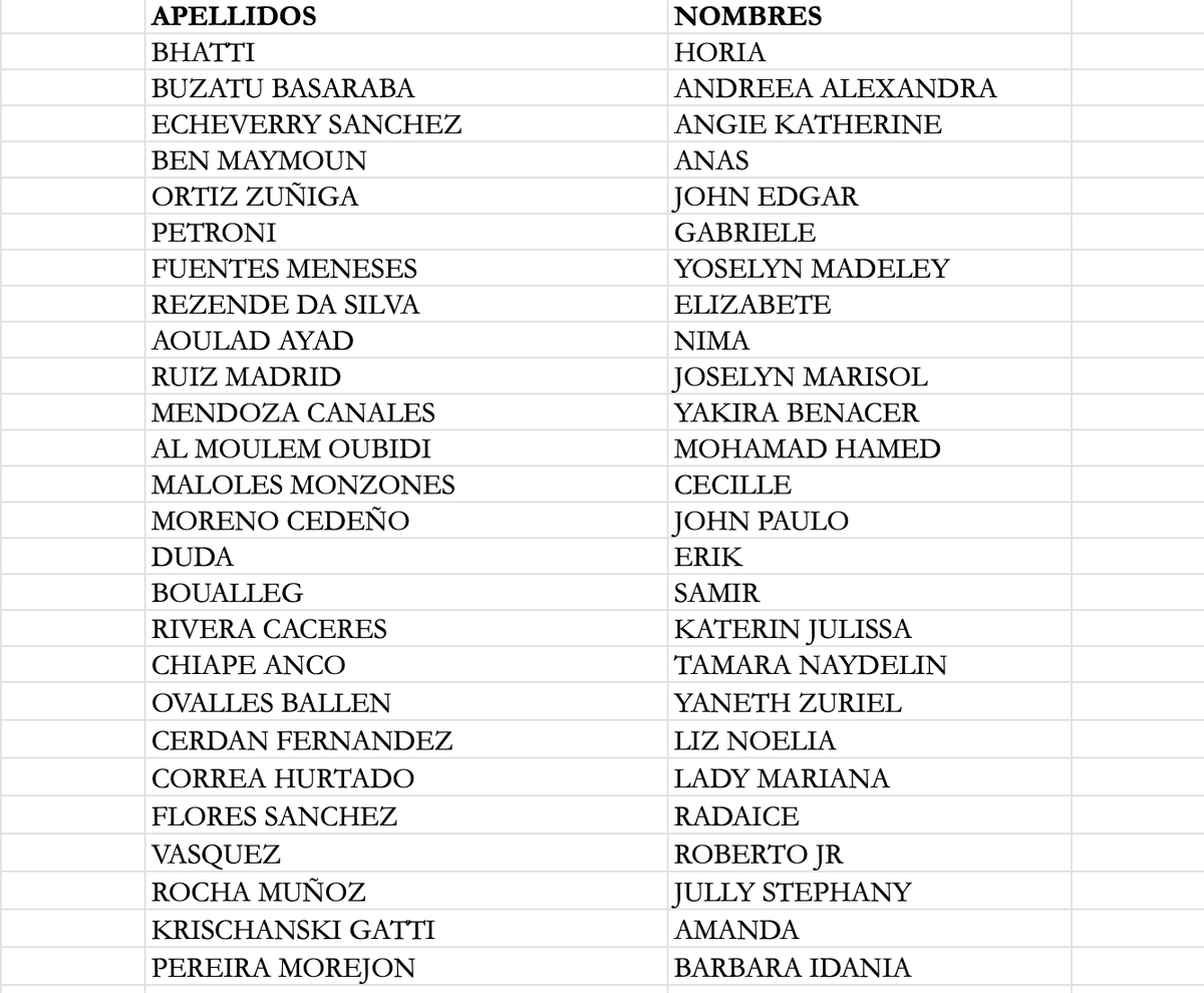 Espball's tweet image. Un pequeño vistazo a la "Ayuda al alquiler para jóvenes y sectores con escasos recursos 2024-2025" en la CAM.

Lista de admitidos y lista de excluidos (son más de 70 páginas):