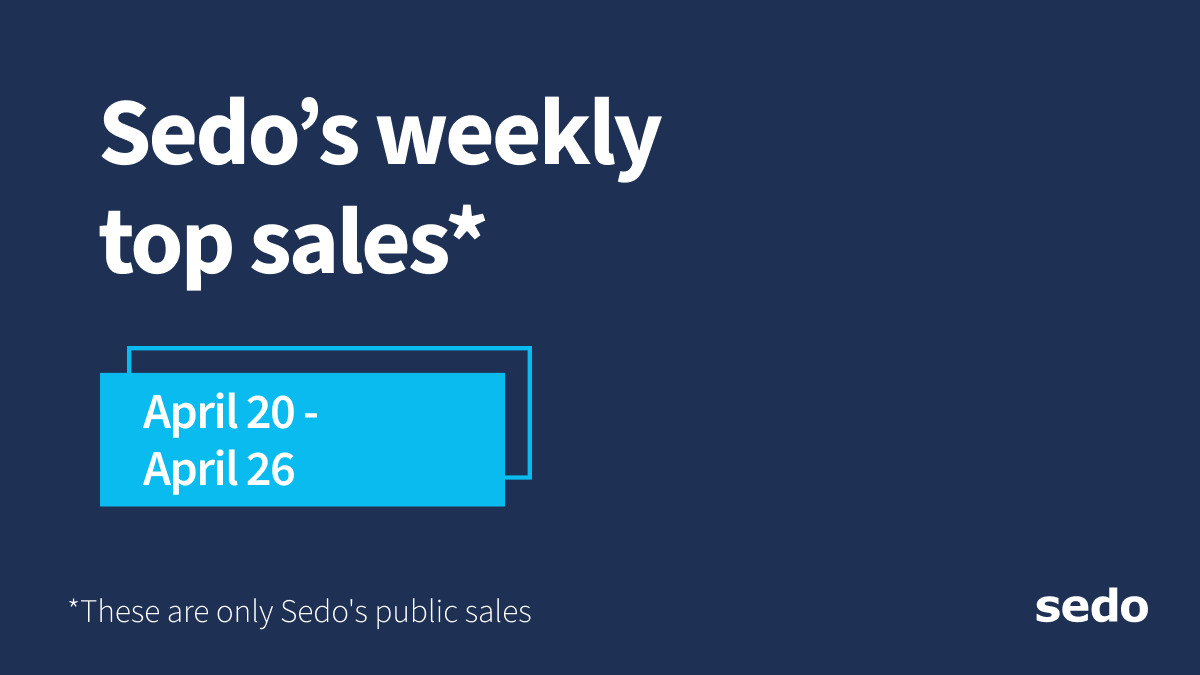 Sedo's tweet image. 3-Letter #AI Domain Sells for $17,000

A #domain from Sedo’s past #sales week perfectly reflects the current domain market: ELY .ai.

This domain meets all the general quality standards demanded by the #aftermarket. It is short, catchy, easy to remember, and features one of the