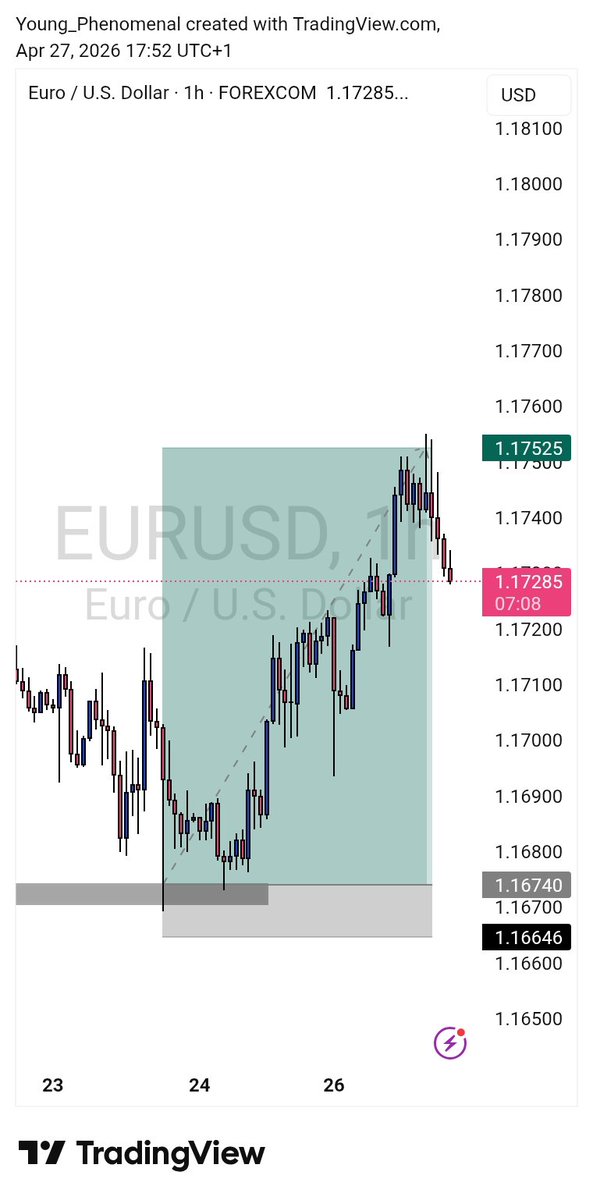 GreatOsane98911's tweet image. #EUR&amp;amp; #GJ 📈📉Hits in weeks 🎯