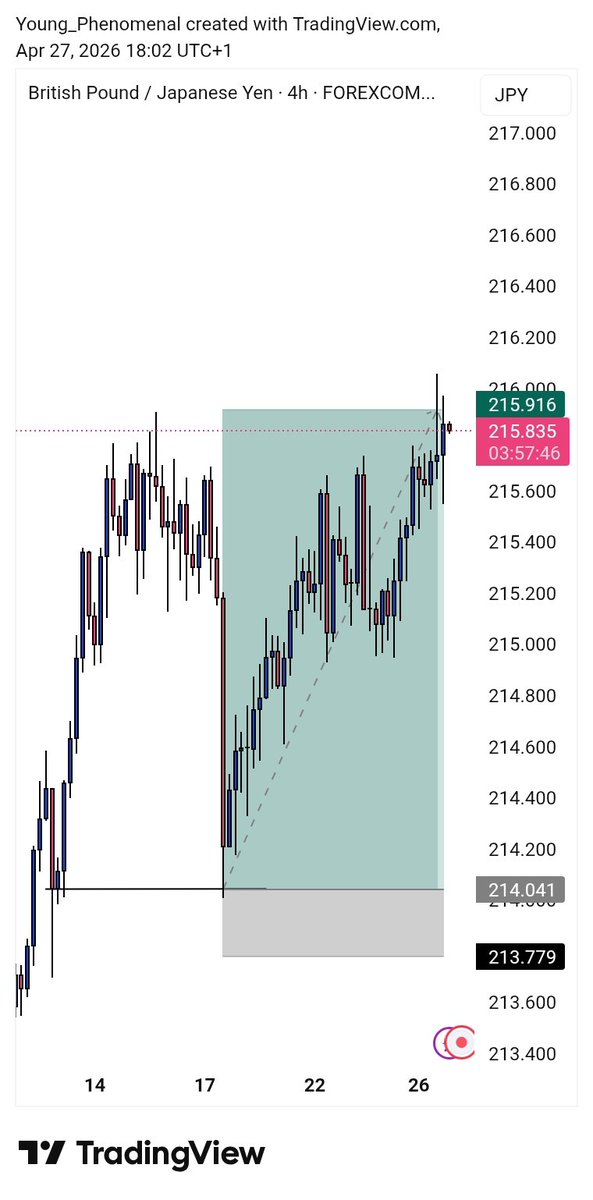 GreatOsane98911's tweet image. #EUR&amp;amp; #GJ 📈📉Hits in weeks 🎯