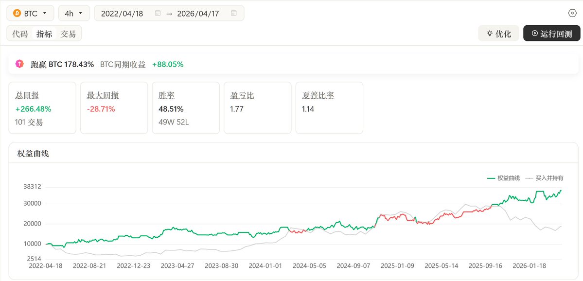 柴郡🔔｜Crypto+AI Plus tweet media
