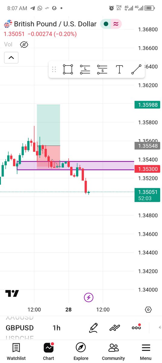 tochi3_4's tweet photo. We lost 🥲.
We go again. 
Losses will surely come but the profits will be better💪🏾
#forex #fyp #stronger https://t.co/Qwsci3Pbpg