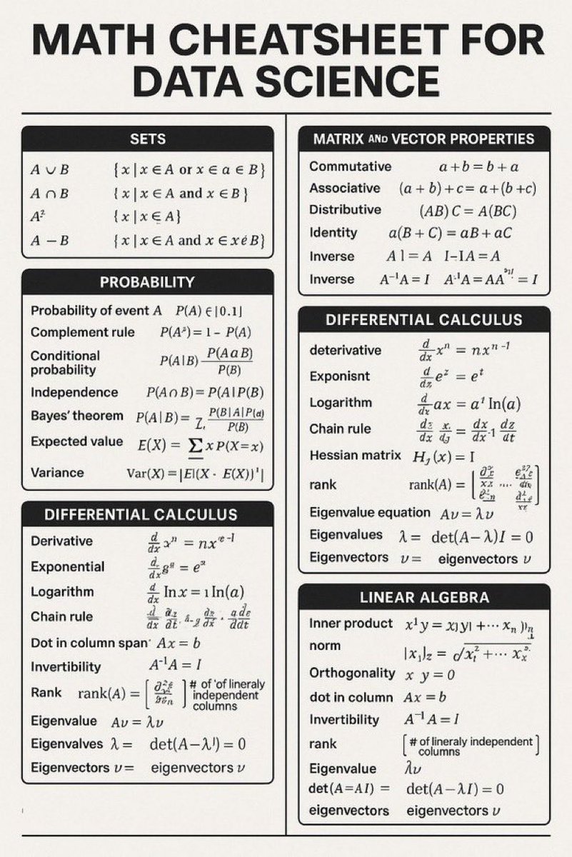 Vanireddy111's tweet image. Math cheatsheet for data science 📊 📕 

#Datascience #Math