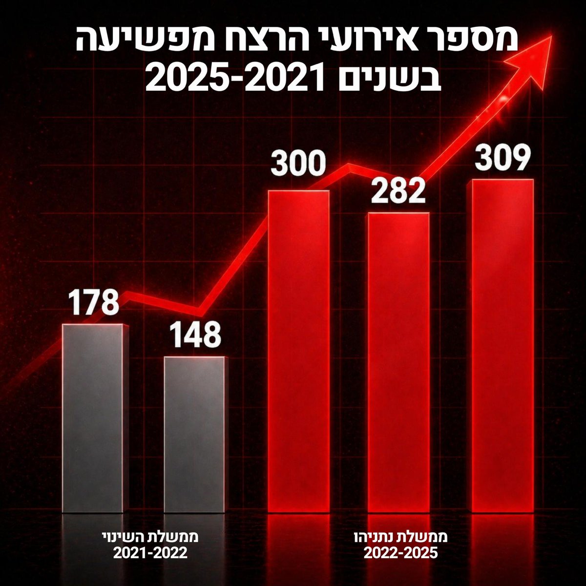 shirel hogeg tweet media