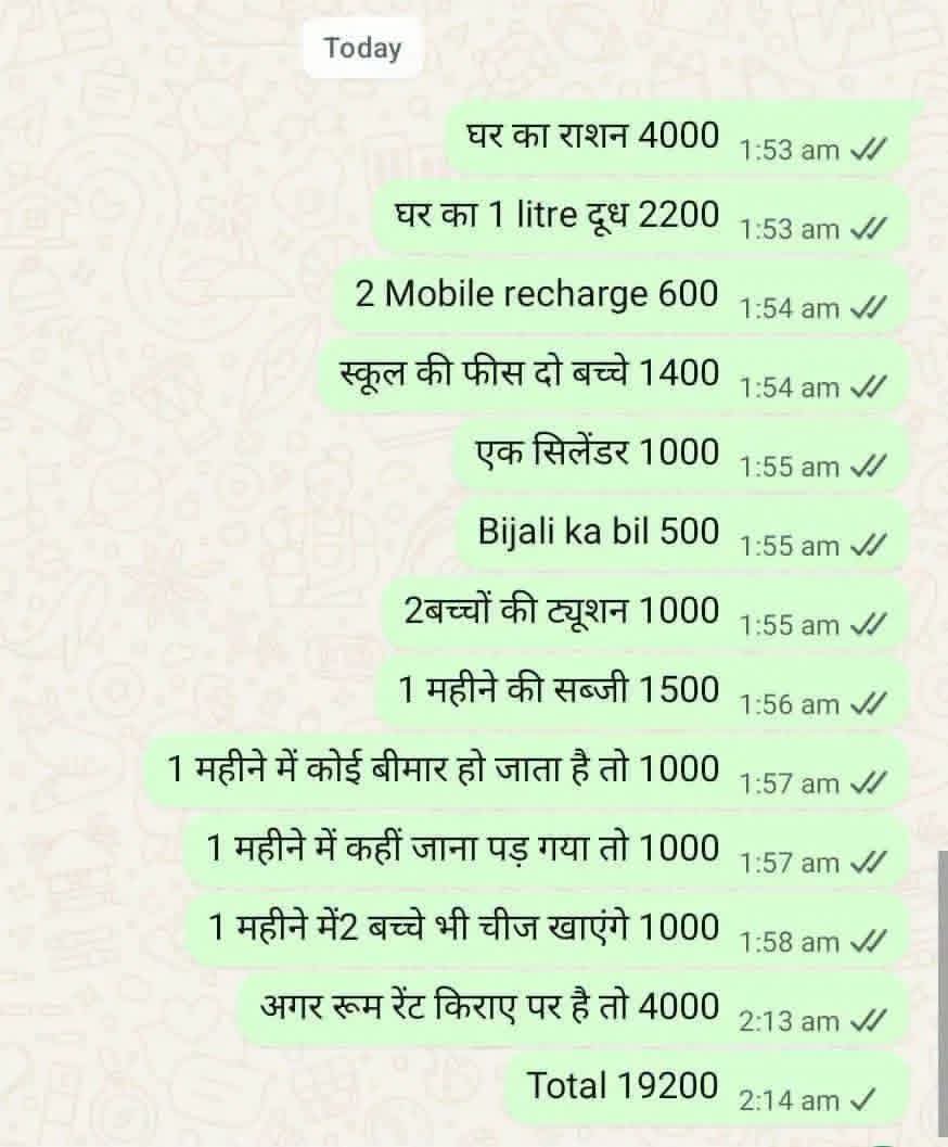 📊 एक आम मजदूर परिवार का सच
घर का राशन, दूध, बच्चों की फीस, बिजली बिल, गैस, दवाई, किराया…
जोड़ो तो एक छोटा सा परिवार (मियां-बीवी और 2 बच्चे) का खर्च लगभग ₹19,000+ महीने का बैठता है।
अब सोचिए…
जो मजदूर दिन-रात मेहनत करता है, अगर वो अपने हक की बात करता है, तो क्या गलत है?
ये