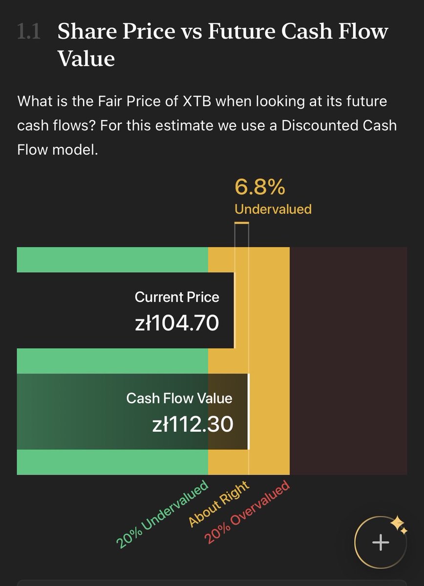 Czubakovic's tweet image. #GPW - sprawdźmy co tym razem mówi nam najpopularniejszy automat SW ⬇️:

#XTB - 112 PLN 📈
(undervalued 7%) 

#DigitalNetwork - 259 PLN 📈(undervalued 22%) #DIG

#PolimexMostostal - 30 PLN 📈(undervalued 73%) 

Cytując Sochę: ILEEE!?!?😃 Tyle to nawet bardzo optymistycznie