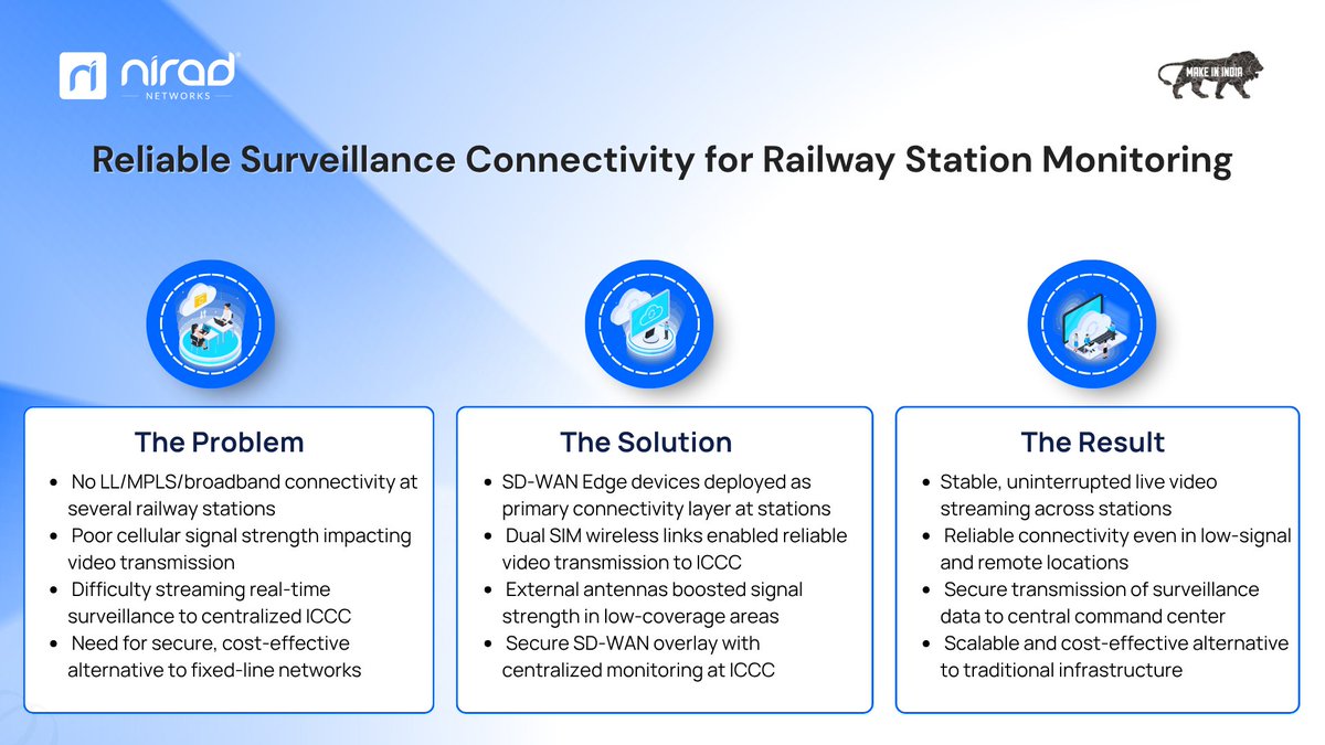 NiradNetworks's tweet photo. Public safety depends on real-time visibility. See how Nirad enabled uninterrupted railway surveillance with dual SIM SD-WAN - delivering secure, stable video streaming even in low-connectivity zones.

Read the full case study here: https://t.co/zOimHyZBSD https://t.co/uVTEfQrJBj