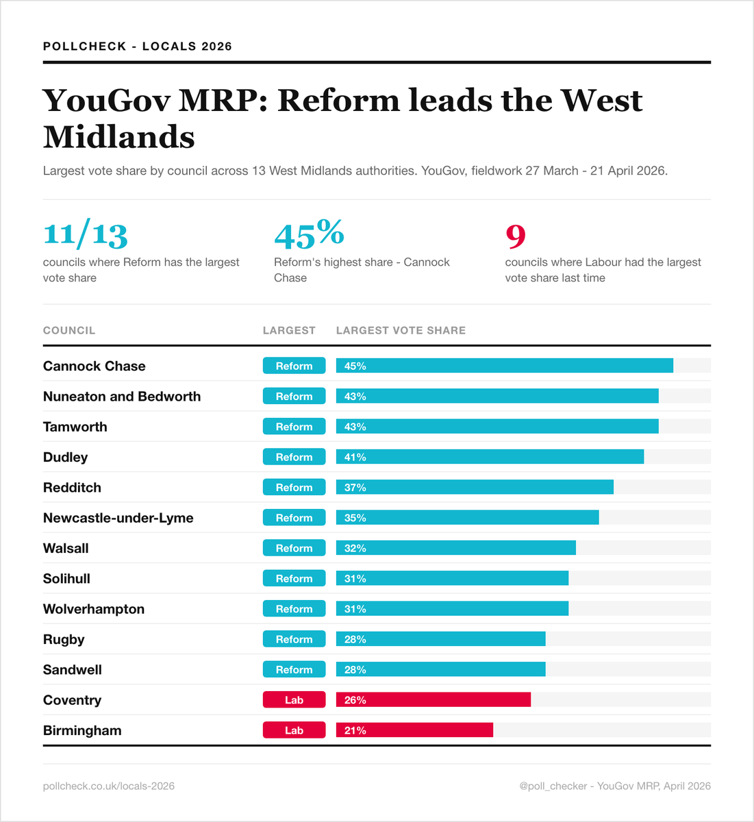 PollCheck tweet media
