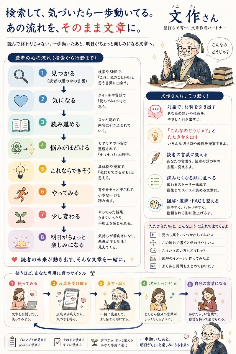 とりまAI｜チャッピーと老後準備中 tweet media