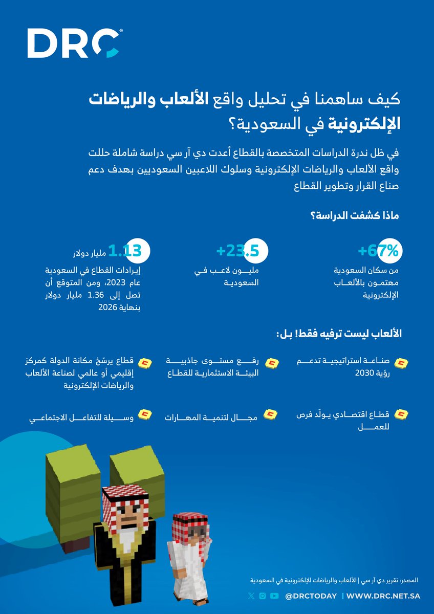 DRC | دي آر سي tweet media