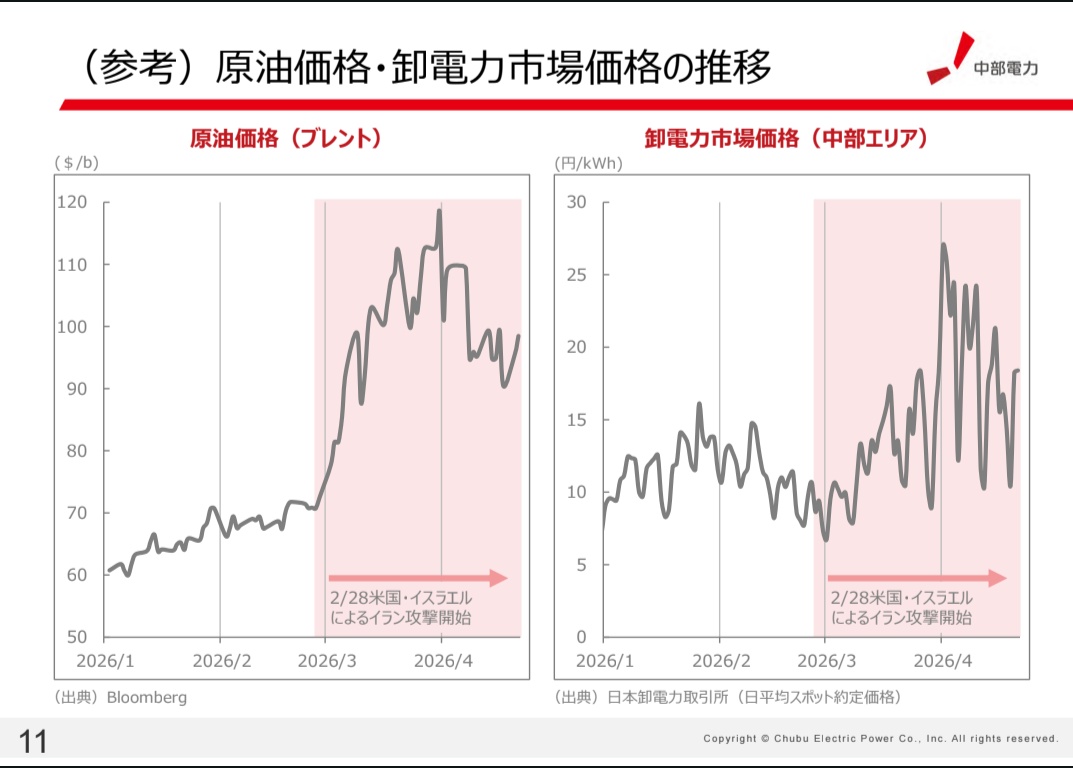 たそがれ電力 tweet media