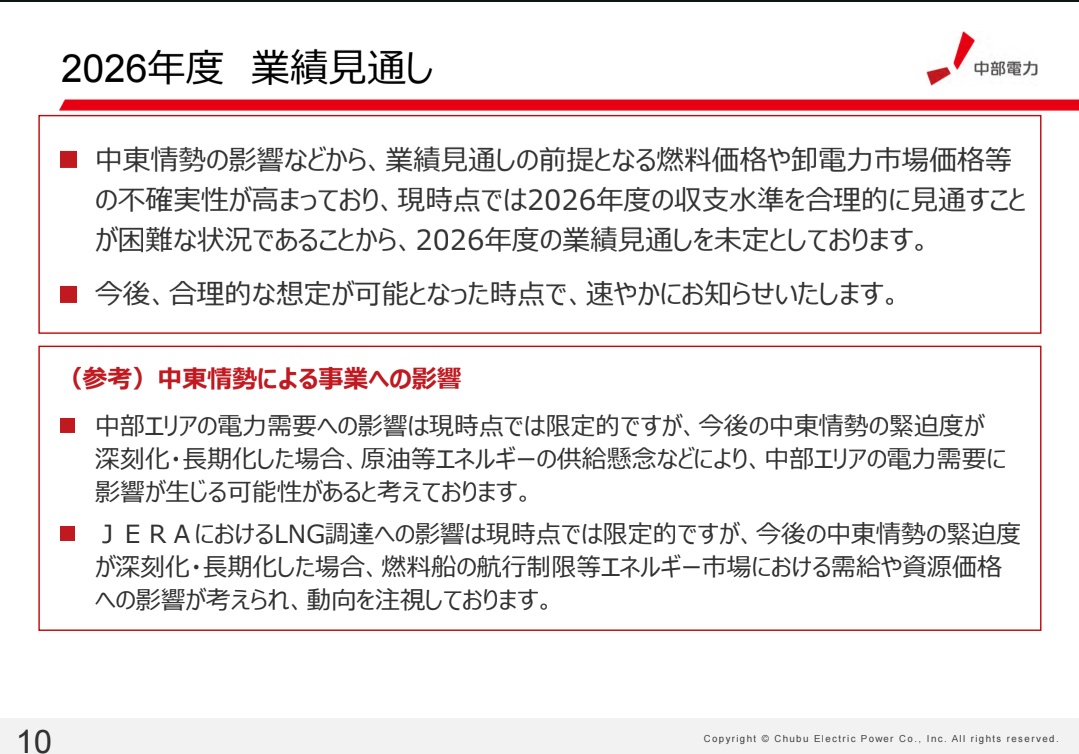 たそがれ電力 tweet media