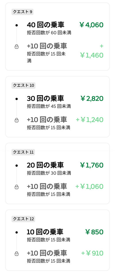 akashidelivery's tweet photo. 週末の東京エリアのUberEats週クエスト（拒否回数条件付き）が出ました。

【クエ報酬単価：最高220円・最低85円】

報酬は先週と同じとなったわけですが、このぐらいの価格帯がハズレのデフォルト？
同エリアでも報酬が高い人はずっと高い模様で、ハズレの人は試験運用が終了まで冷遇が続く…？ https://t.co/UcN25DkD9d
