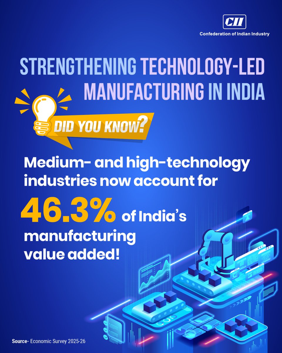 Confederation of Indian Industry tweet media