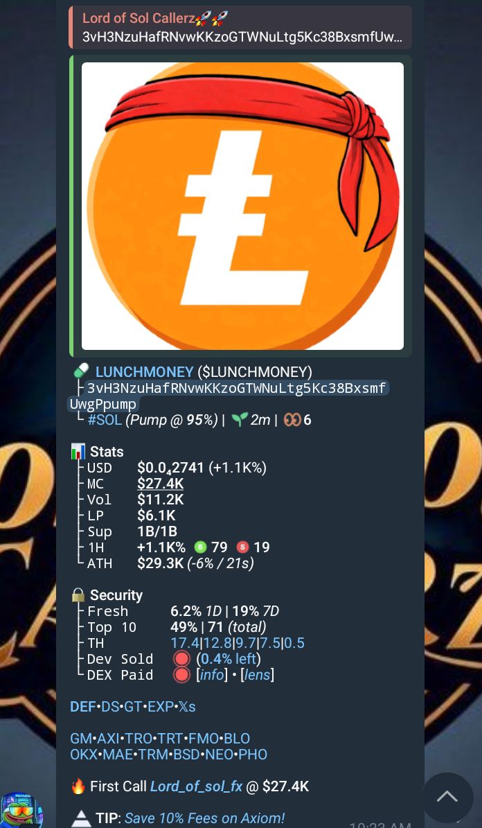 lord_of_sol9's tweet image. ­💊 LUNCHMONEY $LUNCHMONEY
 ├
Ca: 3vH3NzuHafRNvwKKzoGTWNuLtg5Kc38BxsmfUwgPpump
 └ #SOL (Pump @ 95%) | 🌱2m | 👁️6

📊 Stats
 ├ USD   $0.0₄2741 (+1.1K%)
 ├ MC    $27.4K