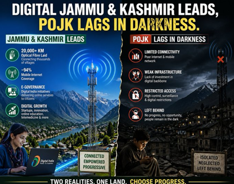 zehrawani4's tweet image. Digital Jammu &amp;amp; Kashmir is thriving with cutting-edge tech &amp;amp; connectivity!
Meanwhile, POJK is stuck in the dark ages, left behind with limited access &amp;amp; no progress.
One land, two realities! Choose progress!
#DigitalIndia #JammuKashmir #TechRevolution